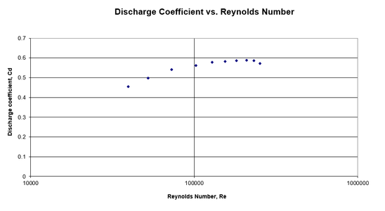 Results & Analysis