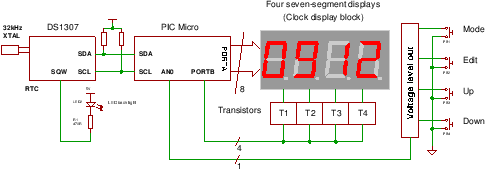 Connecting the Rtc (real Time Clock) 