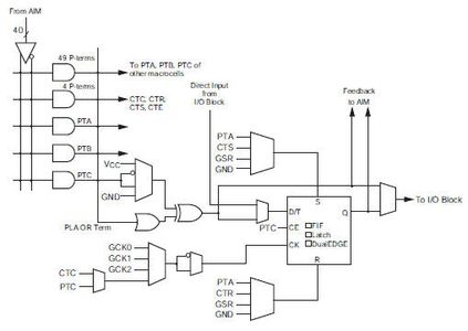 A Beginners Guide to Programmable Logic Devices : 7 Steps (with ...