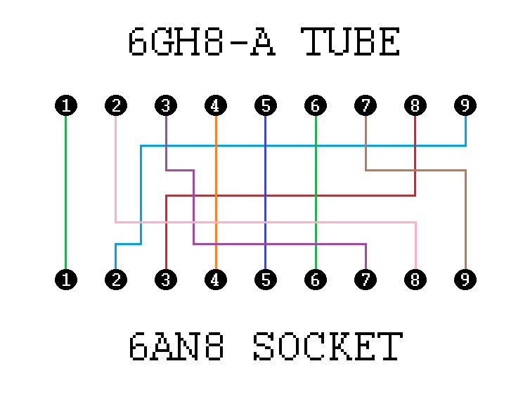 Tube Converter : 10 Steps (with Pictures) - Instructables
