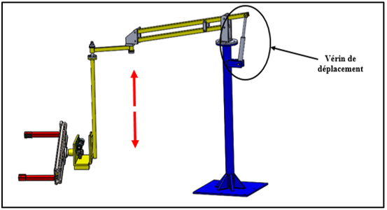 Conception – Analyse Et Schémas