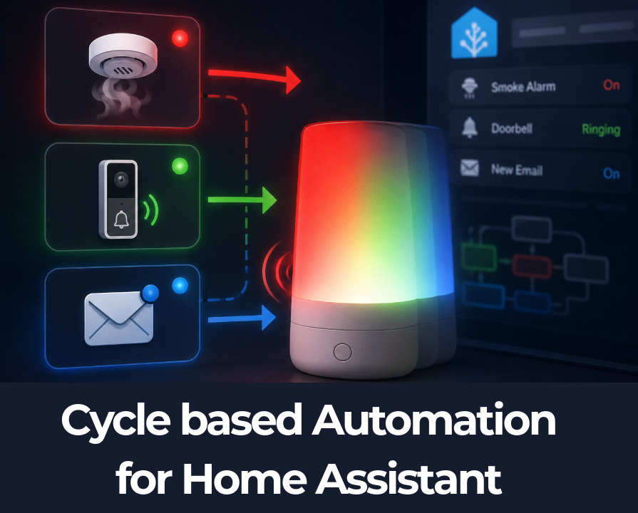Cycle-based Automation for Home Assistant