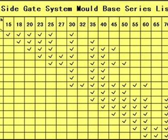The Size of Mold Base Series List
