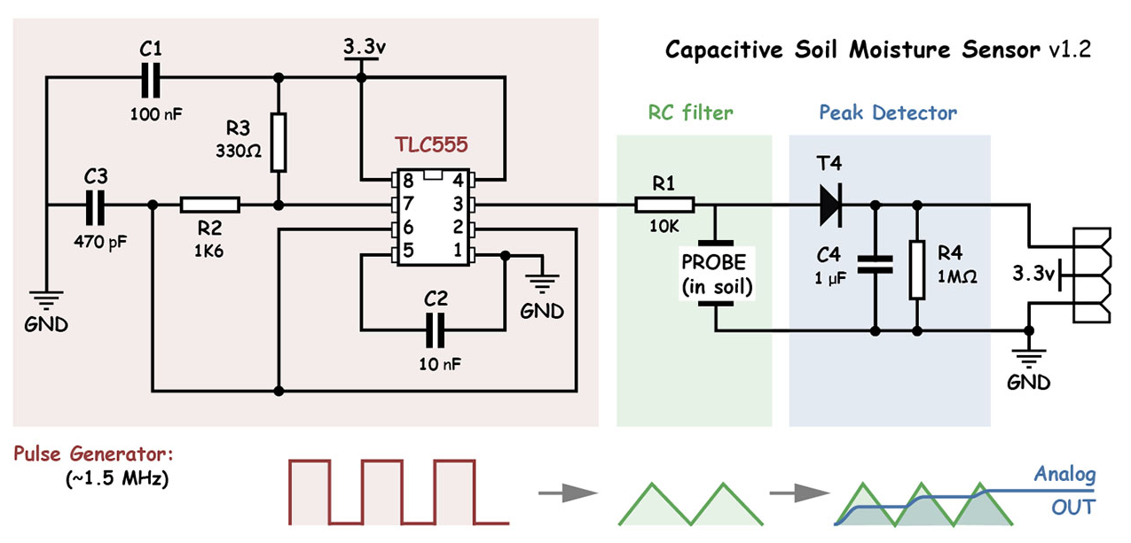 Measuring Soil Moisture