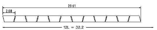 Finding the Board Length