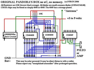 ORIGINAL PANDORA'S BOX CIRCUIT