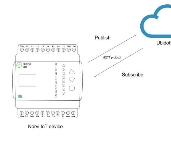 Connecting the ESP32 Based Norvi IOT Device to Ubidots Over MQTT Protocol and Controlling Multiple Relay Outputs