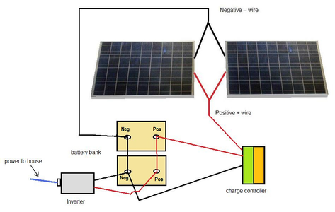 Small Scale Power Solutions