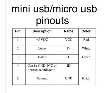 USB Wirings/color Codes