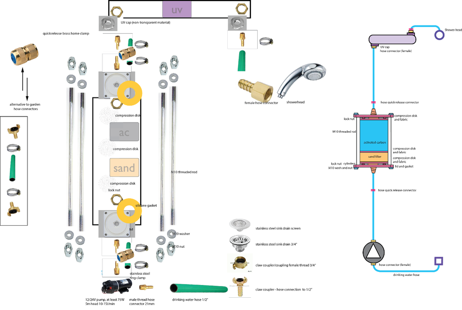 Showerloop : 12 Steps (with Pictures) - Instructables