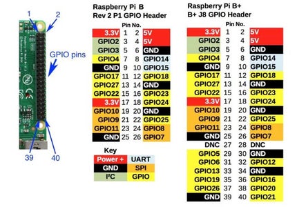 Raspberry Pi Smart NightLight : 5 Steps - Instructables