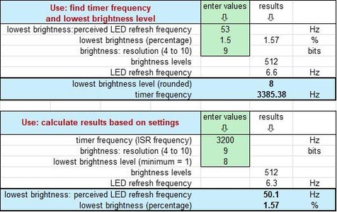 Low Brightness Levels