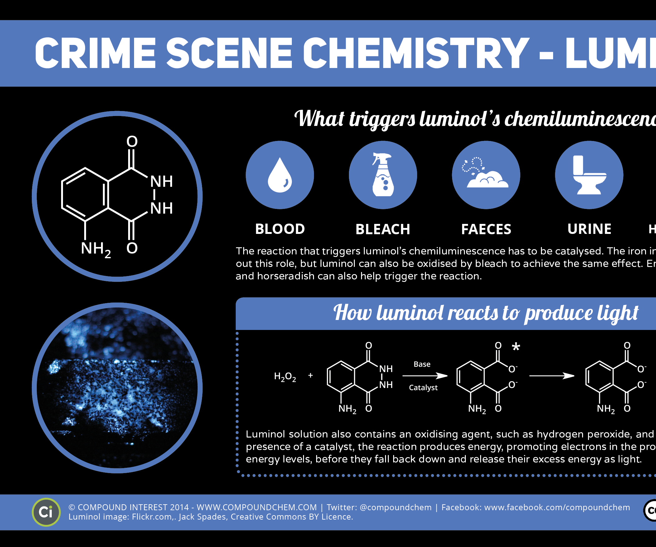 How to Make Things Glow