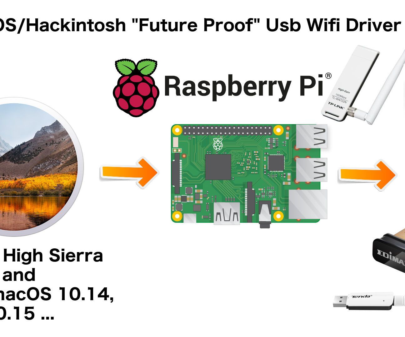 Latest MacOS/Hackintosh High Sierra 10.13 Usb Wifi Driver "Future Proof" Solution Using Raspberry Pi