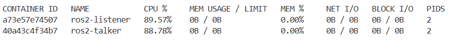 Monitoring and Debugging