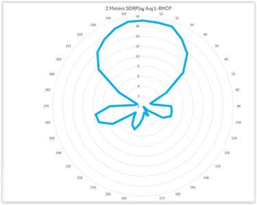 Performance and Final Notes
