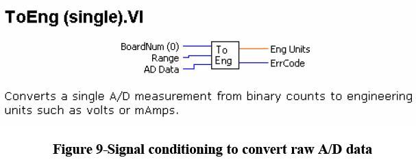 Designing Diagram Panel