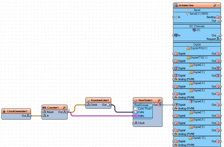 In Visuino Connect Components