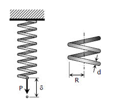 Python - Calculate Spring Constant of a Coil/Helical Spring