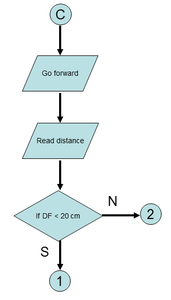 Programming Logic