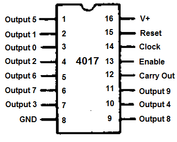 Connecting the 4017 Decade Counter