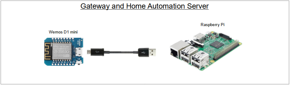 Needed for Gateway and Home Automation Server