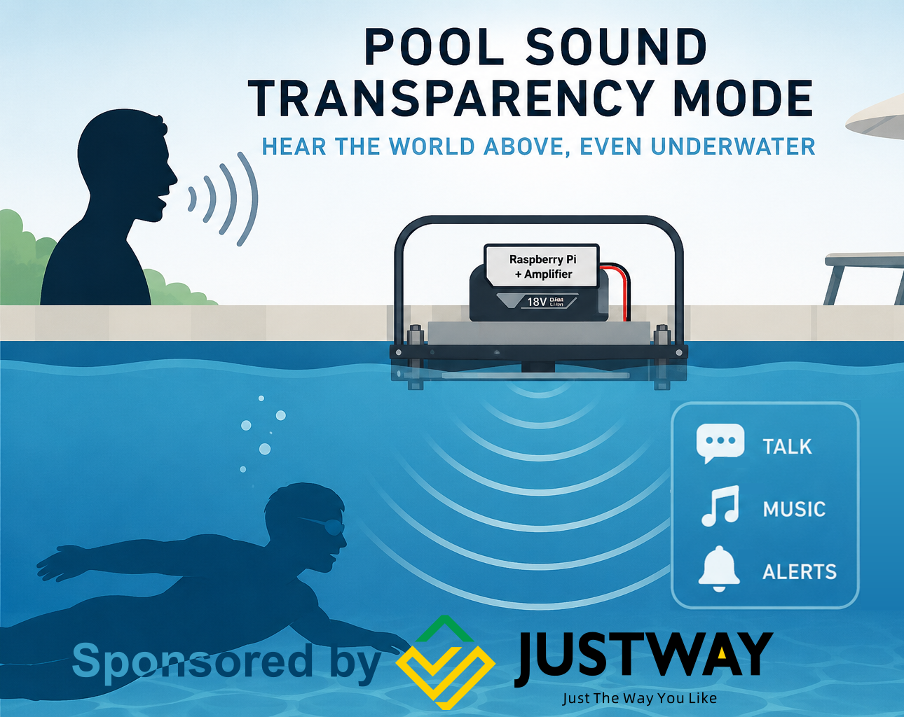 Swiming-pool One Way "walkie-talkie" (or Rather "Swimie-Talkie")