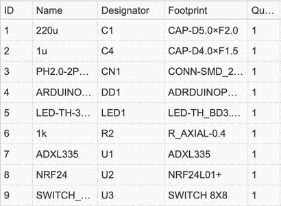 Required Components and Soldering