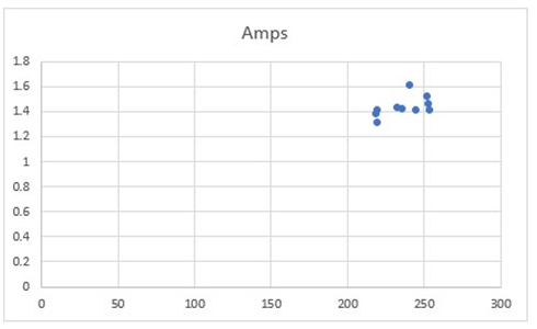 Power Readings With Closed Water Cooling Loop