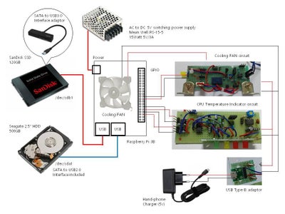 Raspberry Pi NFS and Samba File Server : 11 Steps (with Pictures ...