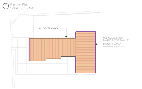 Site Analysis and Preliminary Design