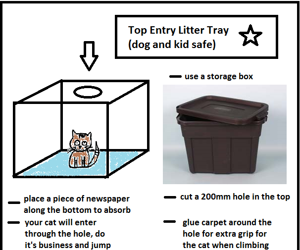 Kid and Dog Safe Car Litter Tray