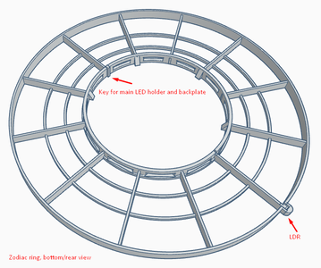 Parts and Preparation