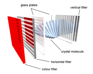 Modify the LCD Panel