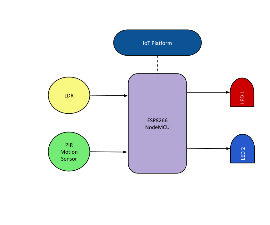 Light & Motion Sensor With NodeMCU 5 Steps Instructables