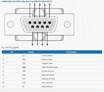 Connecting a Serial Device to an Ethernet LAN : 8 Steps - Instructables