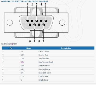 Connecting a Serial Device to an Ethernet LAN : 8 Steps - Instructables