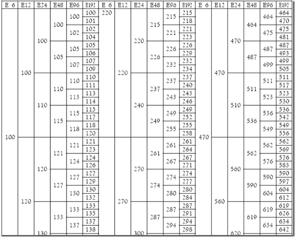 Standard or Common Resistor Values
