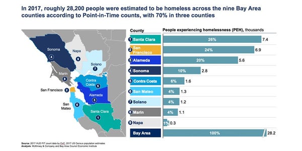Homlessness Rates