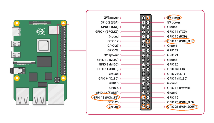Build Your Own Retro TV With Raspberry Pi (Offline Zapping Machine ...