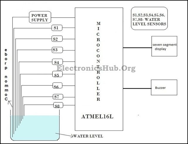 Water Level Indicator Project