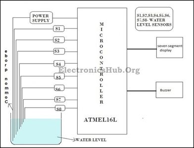 Water Level Indicator Project