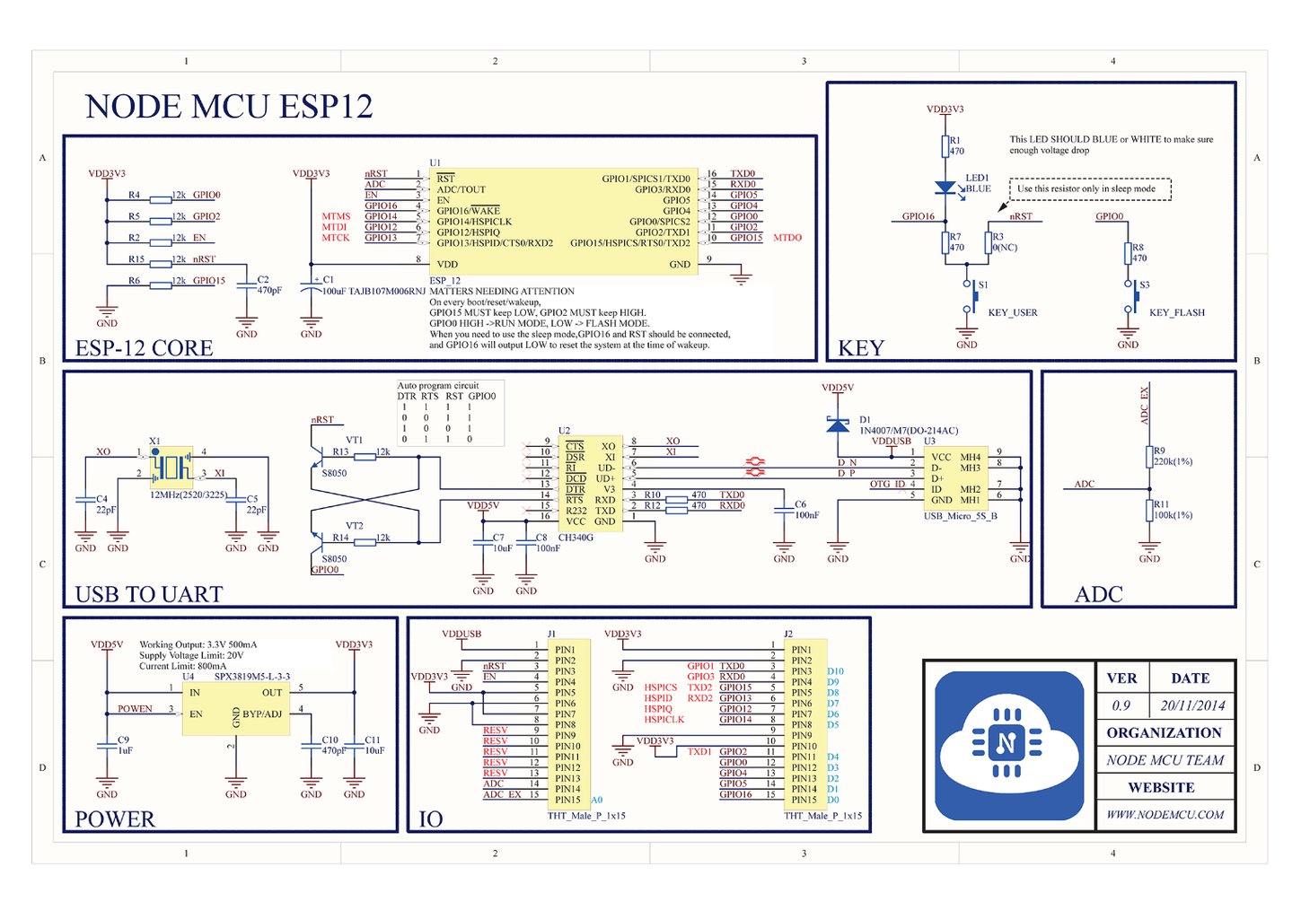 NodeMCU ESP-12E Pin Mapping