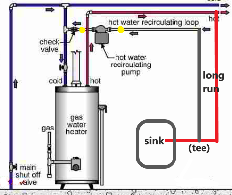 Water Heater Pump Recycle Line Tankless Water Heater Recirculation