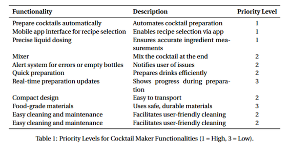 Functional Analysis and Requirements
