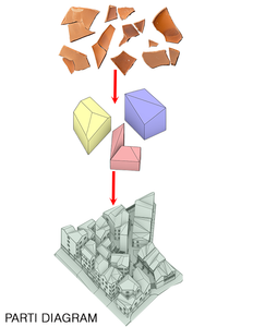 Concept and Form