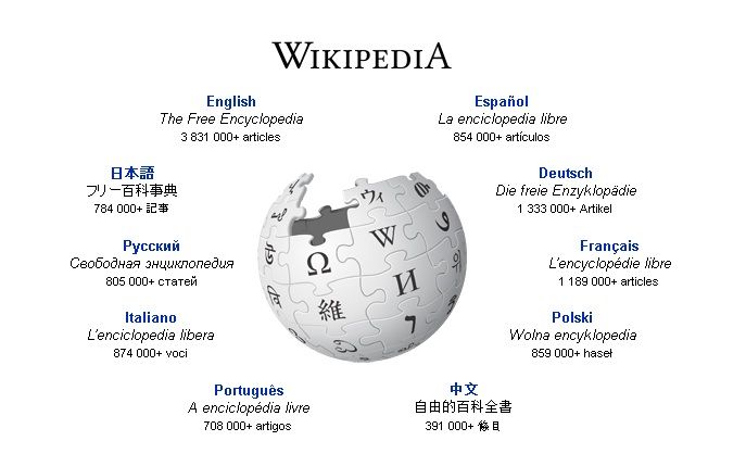 How to Get Wikipedia Back During SOPA Blackout