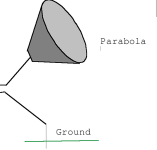 Parabolas