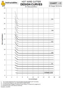Appendix - Nichrome Wire Charts