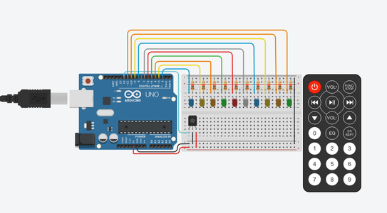 Hooray You Have Created a IR Remote-Controlled Colorful LEDs